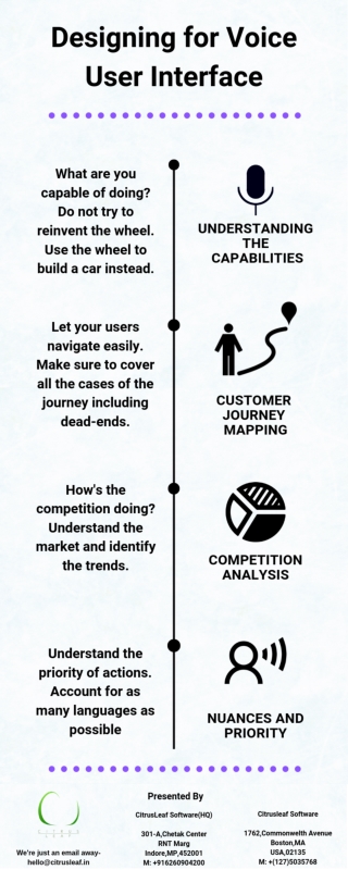 Designing for Voice User Interfaces