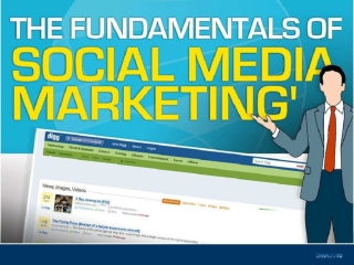 The Fundamentals of Social Media Marketing