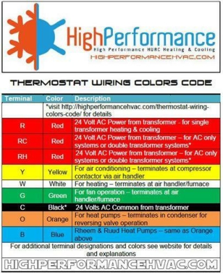 Thermostat Wiring Colors Code