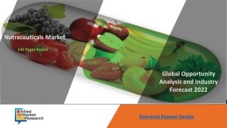 Nutraceuticals Market Analysis By 2022