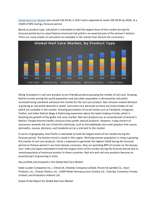 Global Nail Care Market