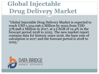 Global Injectable Drug Delivery Market – Industry Trends and Forecast to 2025