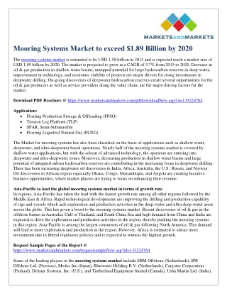 Mooring Systems Market to exceed $1.89 Billion by 2020
