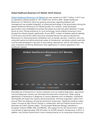 Global Healthcare Biosensors IoT Market