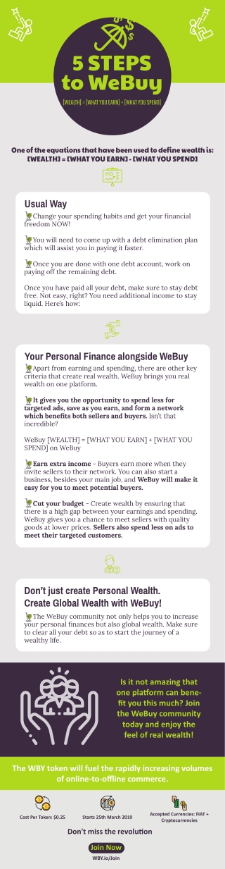 How to Work Out Your Personal Finance Equation Better than [WEALTH] = [WHAT YOU EARN] – [WHAT YOU SPEND]