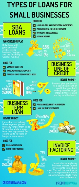 Types of Loans for Small Businesses