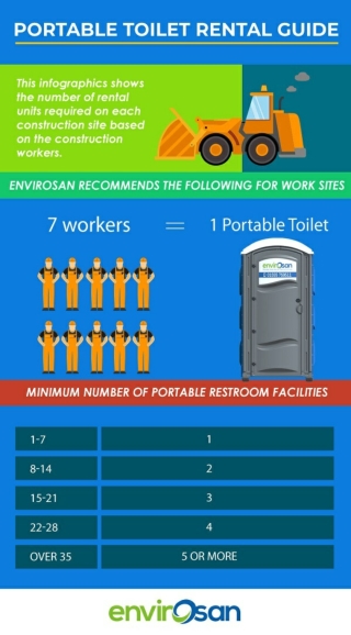 Portaloo,Portable Toilet Rental Guide For Construction