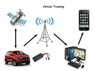 Best Vehicle Tracking Devices in India