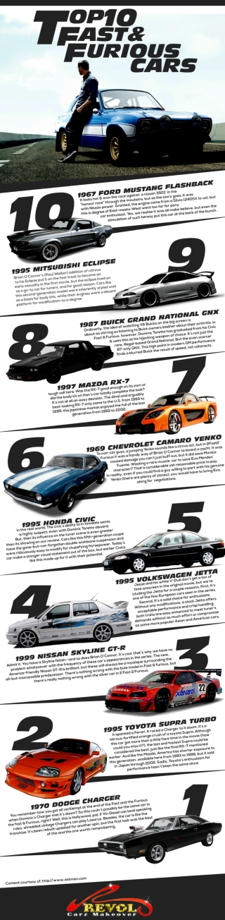 Top 10 Fast and Furious Cars