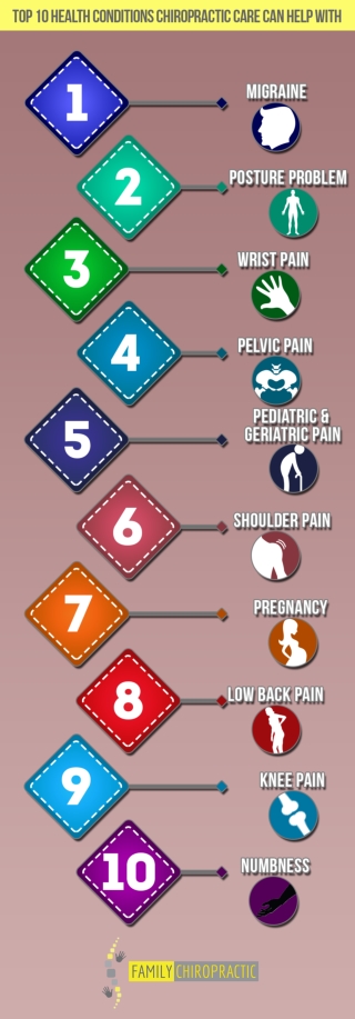 Top 10 Health Conditions Chiropractic Care Can Help With