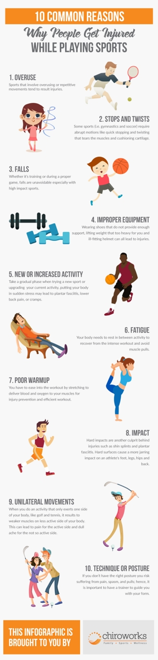 10 Common Reasons Why People Get Injured While Playing Sports