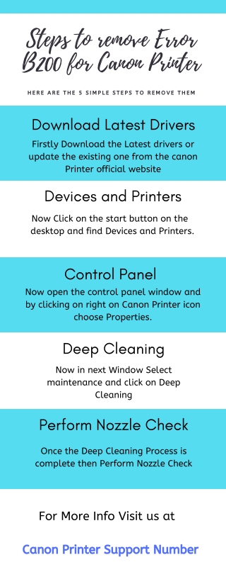 Steps to remove Error B200 for Canon Printer