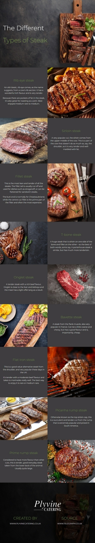 The Different Types of Steaks