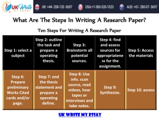 What are the steps in writing a research paper