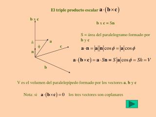 El triple producto escalar