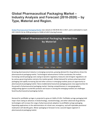 Global Pharmaceutical Packaging Market