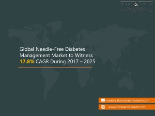 Needle Free Diabetes Management Market Latest Trends, Analysis & Insights