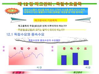 생 산 관 리