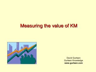 Measuring the value of KM