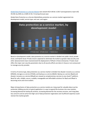 Global Data Protection as a Service Market (DPaaS)