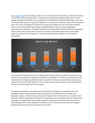 Hyper loop Market