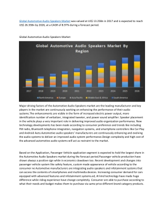 Global Automotive Audio Speakers Market