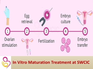 IVM Treatment in Hyderabad