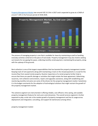 Property Management Market