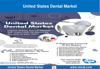 United States Dental Market Size