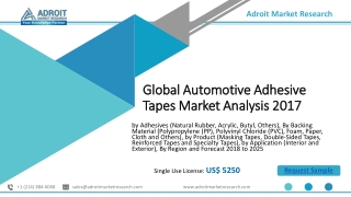 Global Automotive Adhesive Tapes Market 2019 : Size, Growth, Trends and 2025 Forecast Report