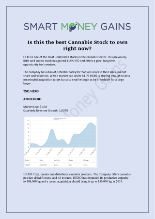 Is this the best Cannabis Stock to own right now?