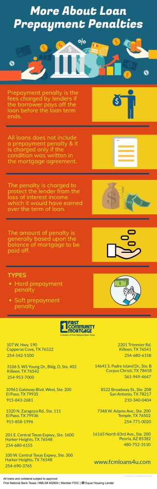 More About Loan Prepayment Penalties