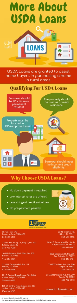 More About USDA Loans