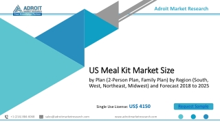 US Meal Kit Market: Size, Share, Outlook, Growth, Demand and Analysis 2019 – 2025