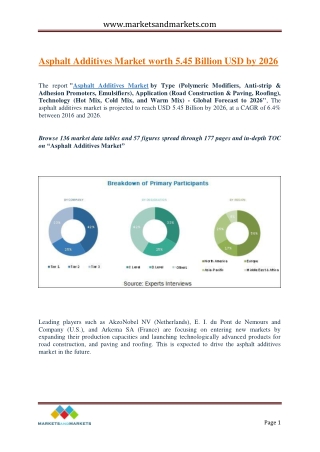 Asphalt Additives Market worth 5.45 Billion USD by 2026