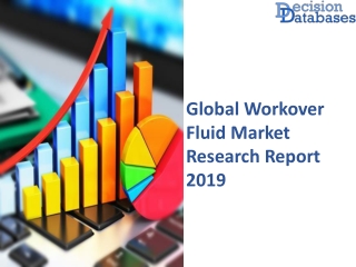 Workover Fluid Market Report 2019-2025: Analysis by Industry Size and Growth