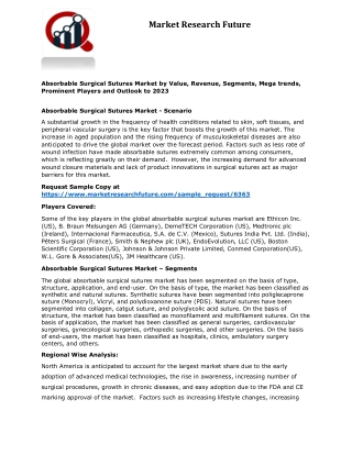 Absorbable Surgical Sutures Market Research Report – Forecast to 2023