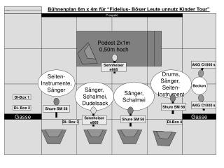 Bühnenplan 6m x 4m für “Fidelius- Böser Leute unnutz Kinder Tour”