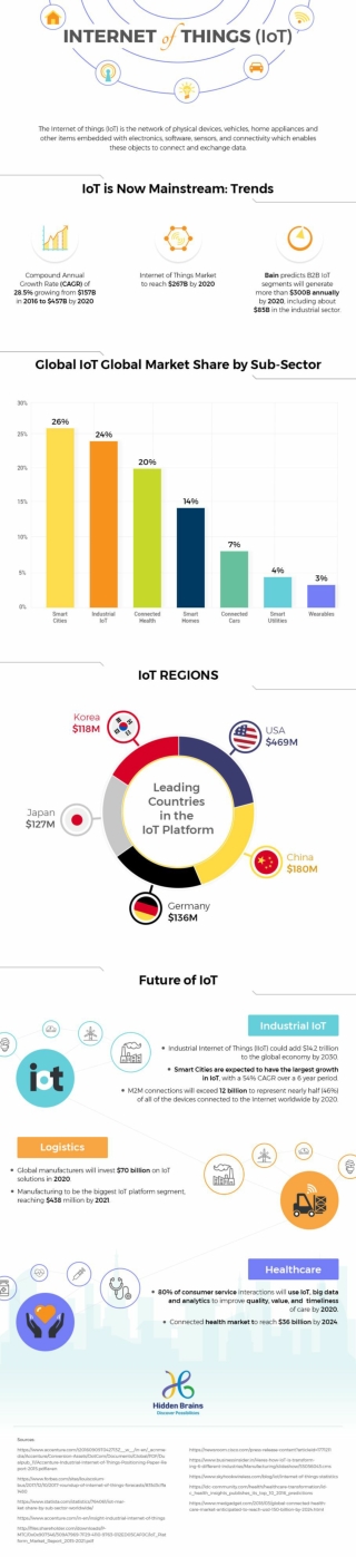 Internet of Things: Delivering Value & Enriching Lives