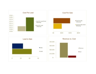 Email Marketing ROI Calculator