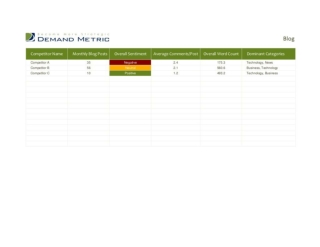 Social Media Competitor Tracking Tool