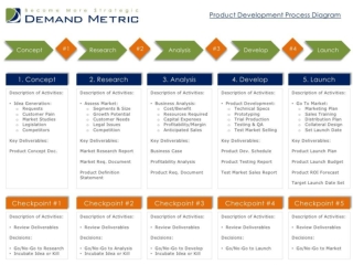 Product Development Process Diagram