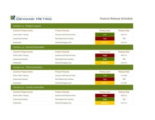 Product Roadmap Template