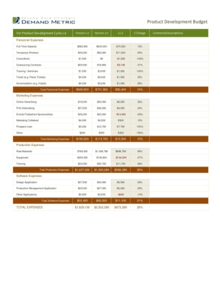 Product Development Budget