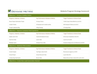 Website Program Strategy Scorecard