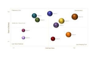 Product Features Prioritization Tool