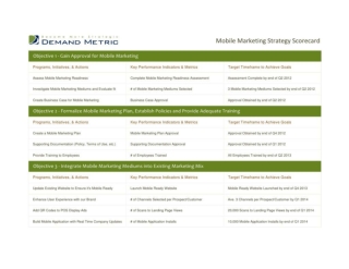 Mobile Marketing Strategy Scorecard
