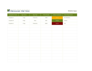 Mobile Marketing Competitive Tracking Tool