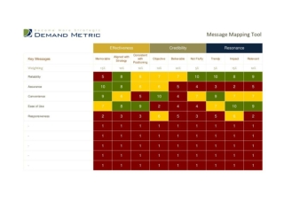 Message Mapping Tool