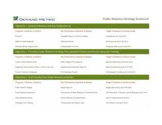 Public Relations Strategy Scorecard
